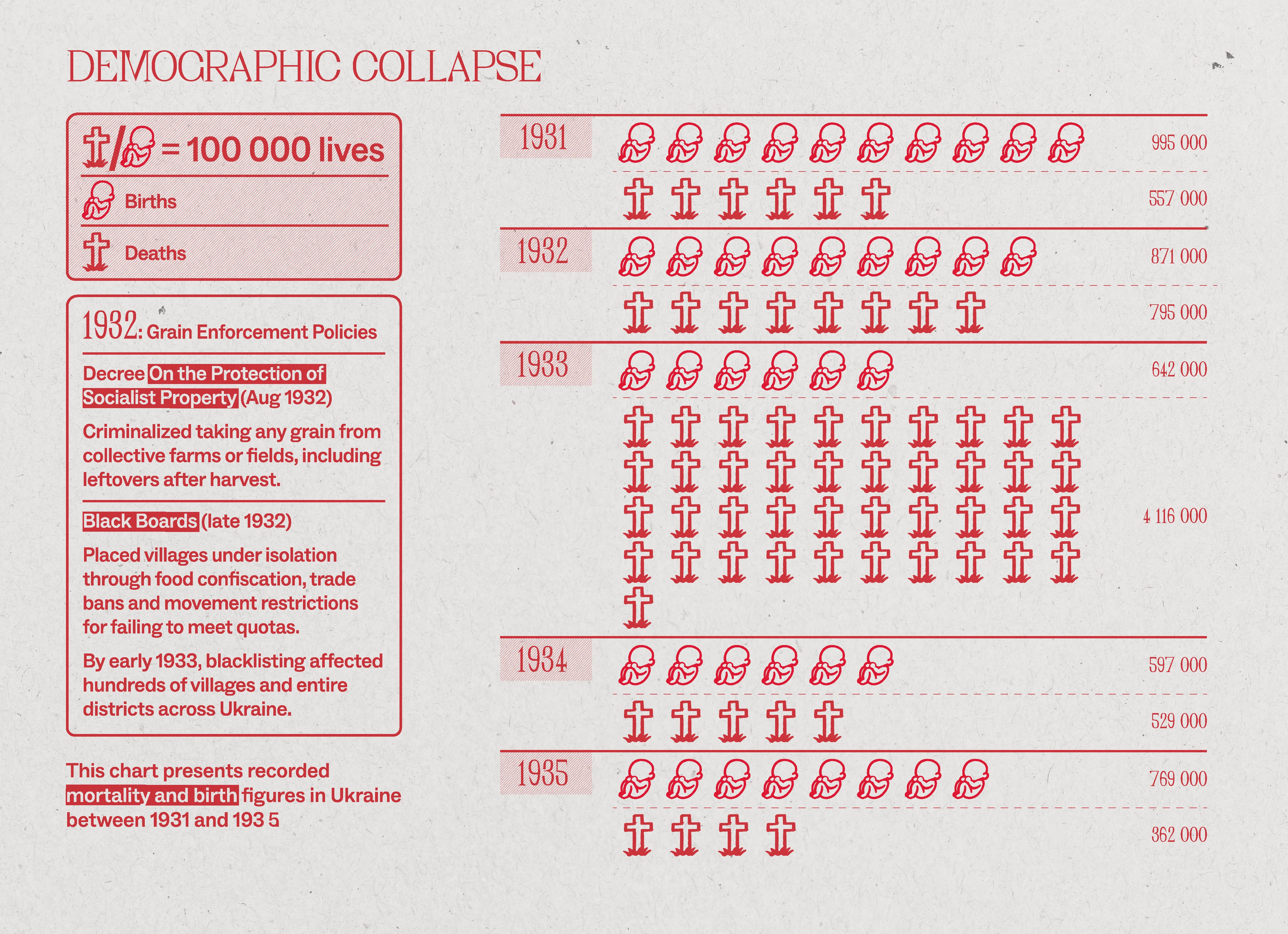 Holodomor infographic panel